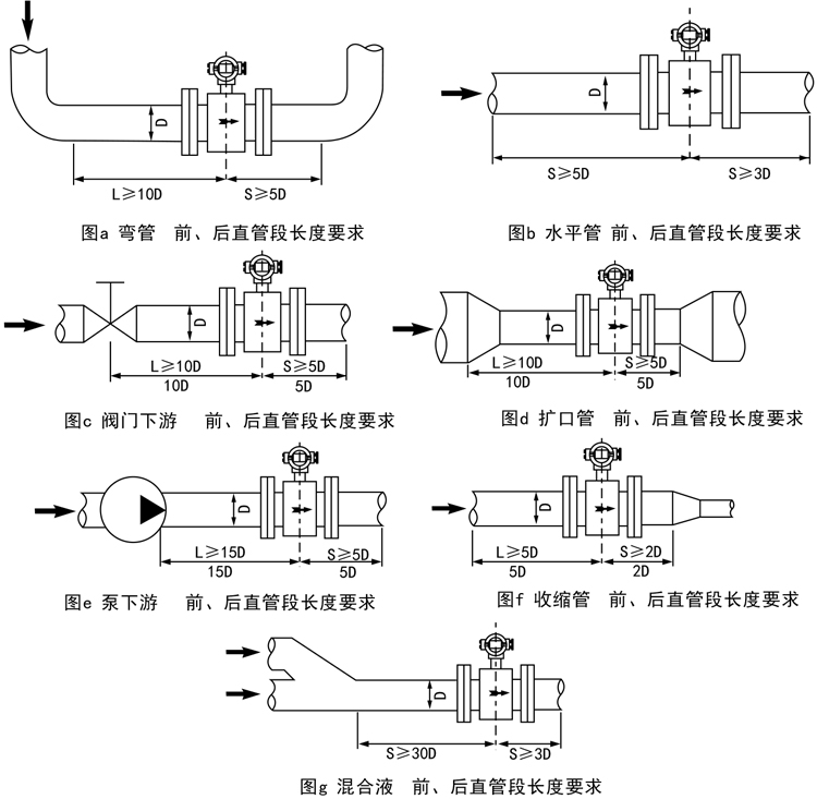 14智能電磁流量計(jì)安裝與使用.jpg