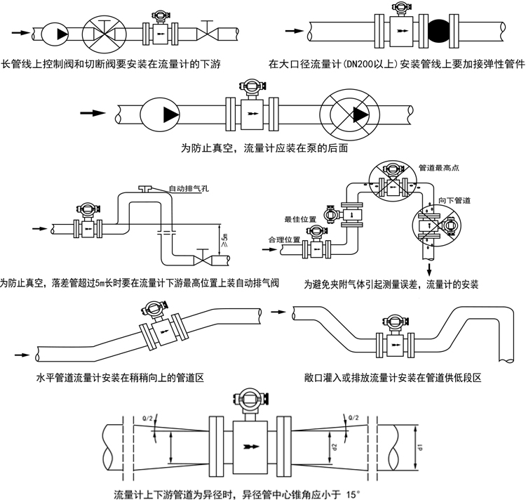 16智能電磁流量計(jì)安裝與使用.jpg