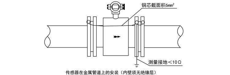 17智能電磁流量計(jì)傳感器在金屬管道上的安裝.jpg